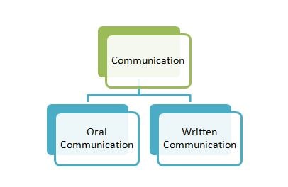 communication in ca internship