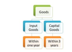 job work input and capital goods