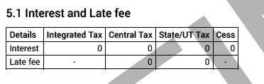 interest-in-gst