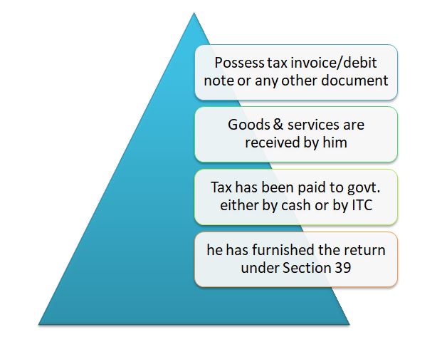 conditions to claim input credit