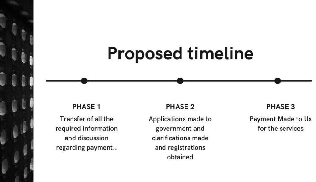 timeline to complete work in gstmentor