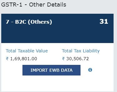 GSTR-1 b2c for ecomeerce sellers