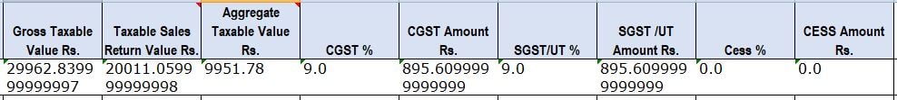 Intra state sales