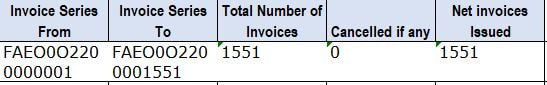 Invoice Series for Flipkart