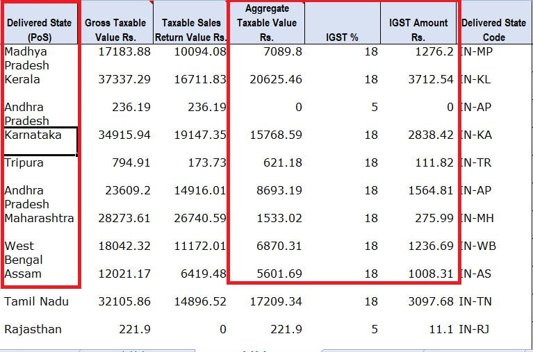 interstate sales in flipkart