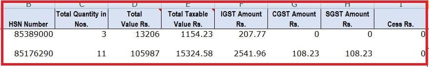 HSN Codes in GSTR-1