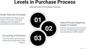 Purchase audit checklist